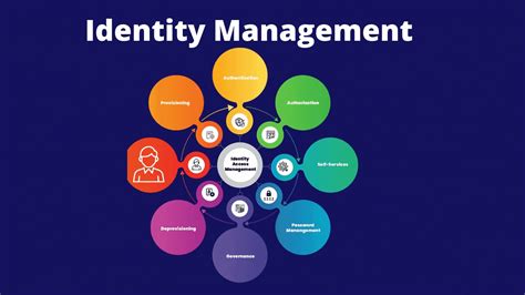 identity lifecycle management